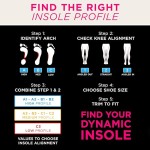 Curex Semelle Runpro Med Insole